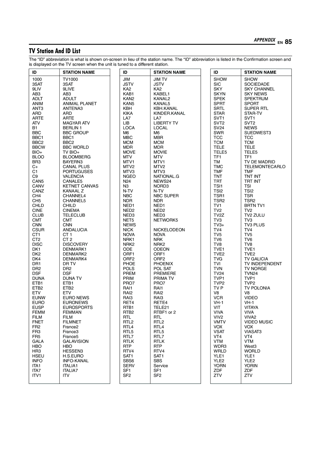 JVC LPT0923-001A manual TV Station And ID List 