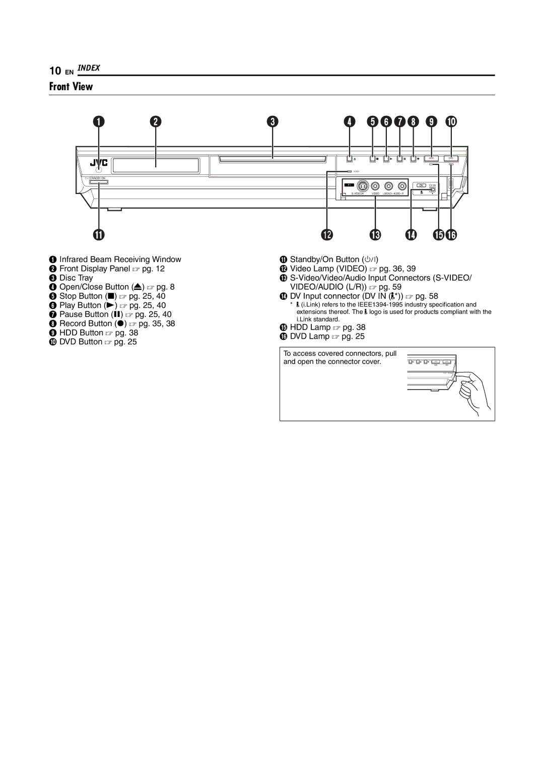 JVC LPT0923-001B manual Front View, To access covered connectors, pull Open the connector cover 