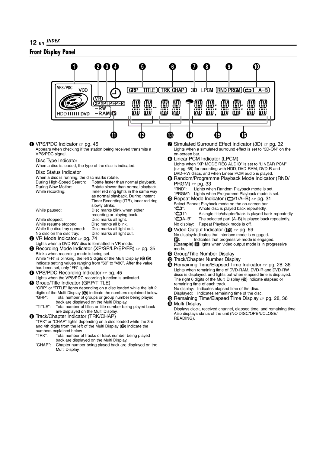 JVC LPT0923-001B manual Front Display Panel 