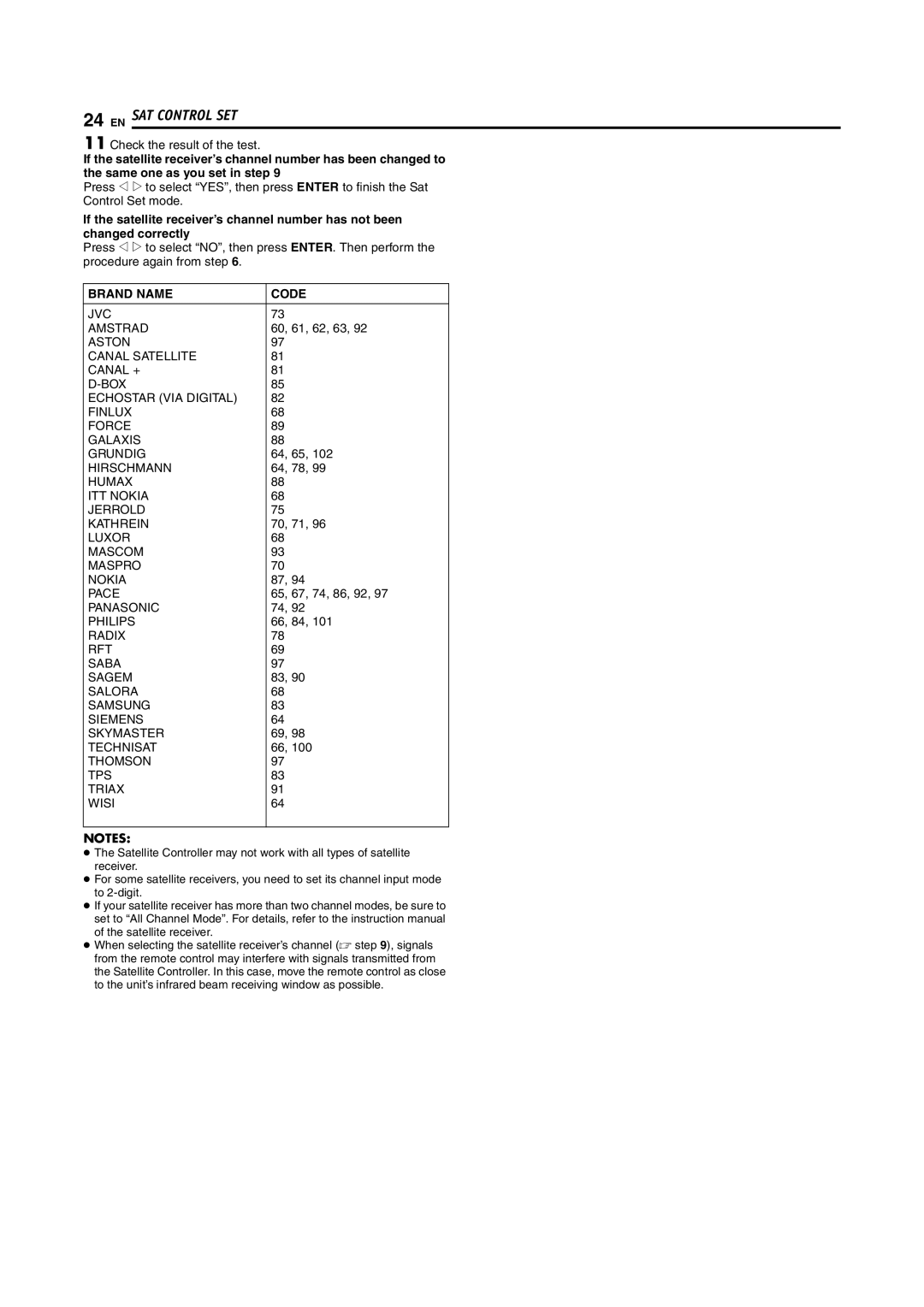 JVC LPT0923-001B manual Check the result of the test, 60, 61, 62, 63, 64, 65, 64, 78, 70, 71, 65, 67, 74, 86, 92, 66, 84 