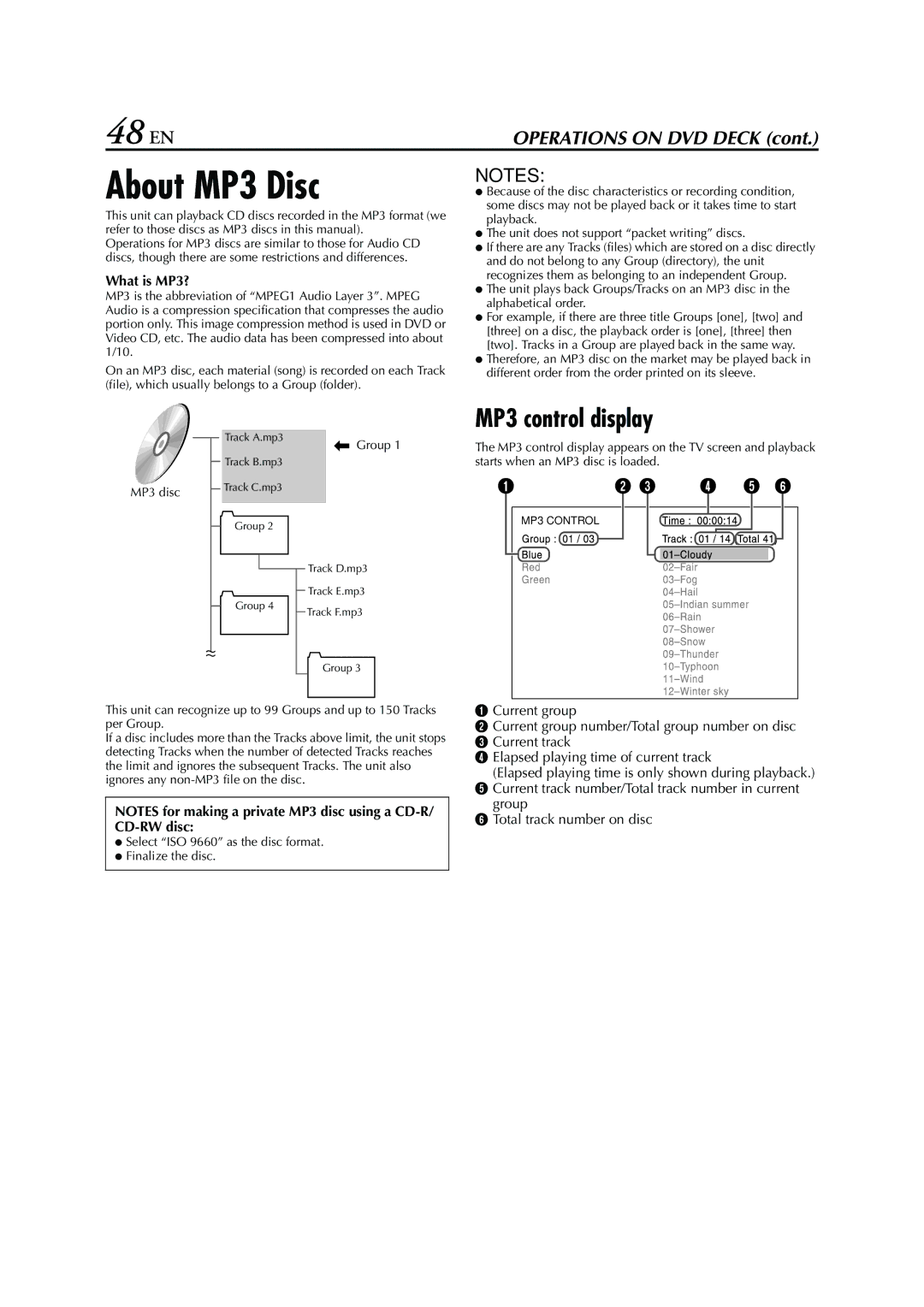 JVC LPT0970-001A, 0504CSH-ID-VT 48 EN, About MP3 Disc, MP3 control display, What is MP3?, Group Total track number on disc 