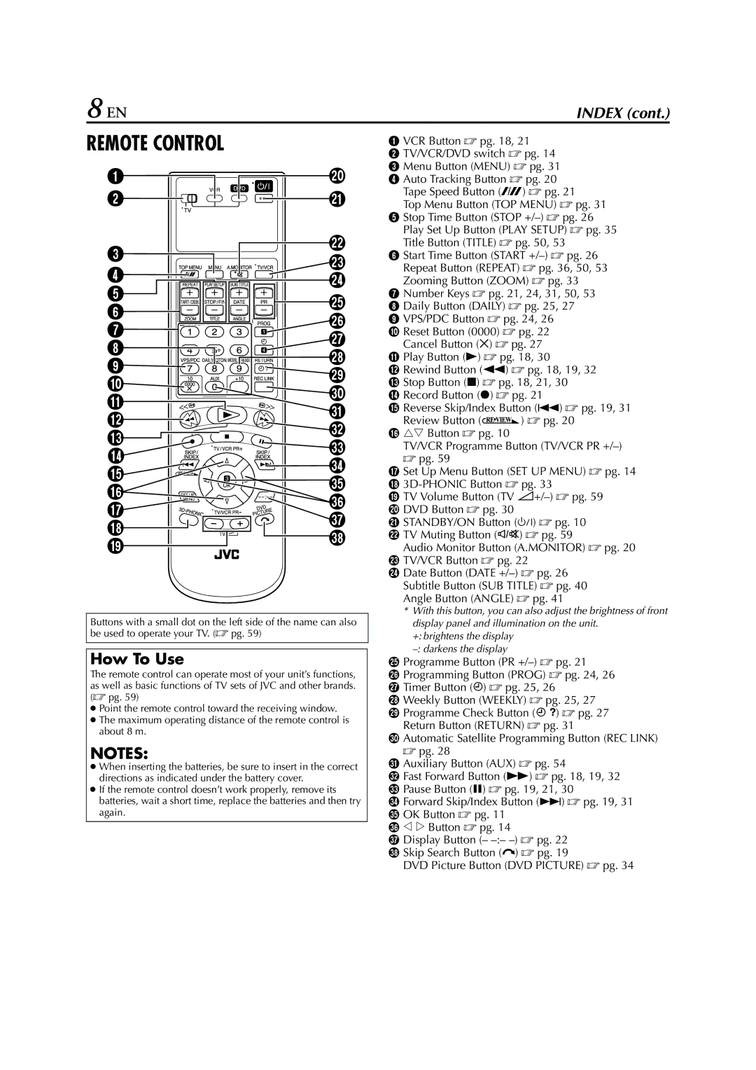 JVC LPT0970-001A, 0504CSH-ID-VT manual Remote Control, How To Use 