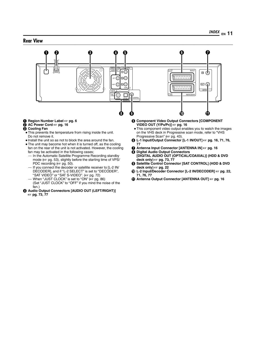 JVC 1204MNH-SW-VE, LPT0976-001B manual Rear View, Region Number Label a pg AC Power Cord a pg Cooling Fan 