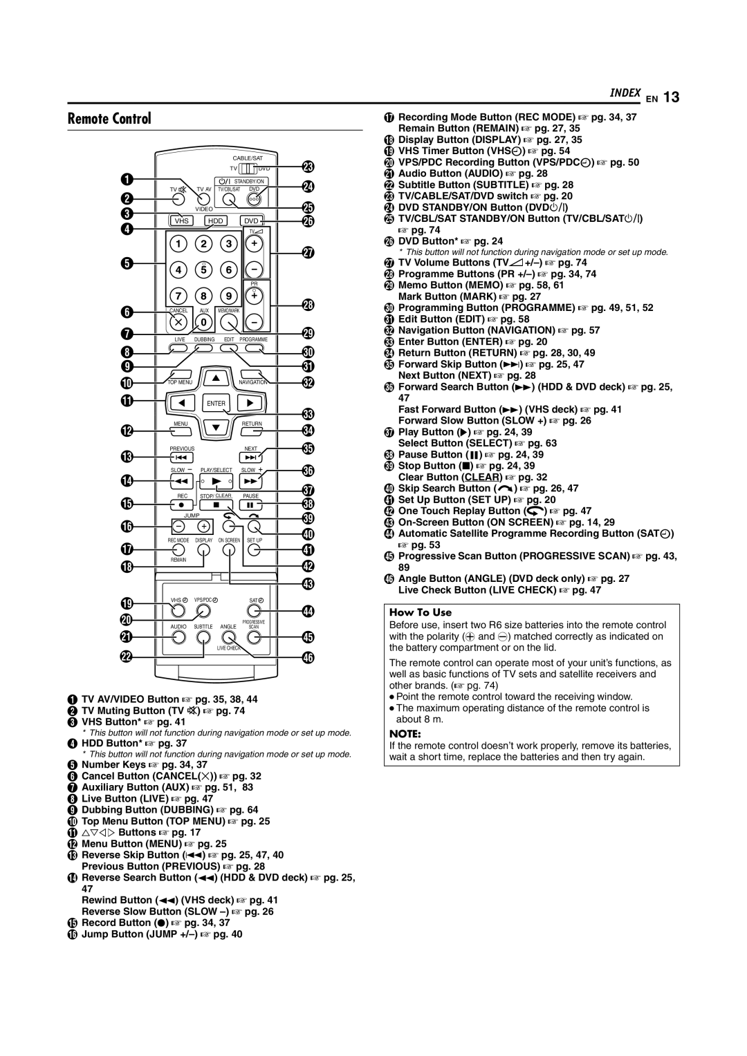 JVC 1204MNH-SW-VE, LPT0976-001B manual Remote Control, HDD Button* a pg 