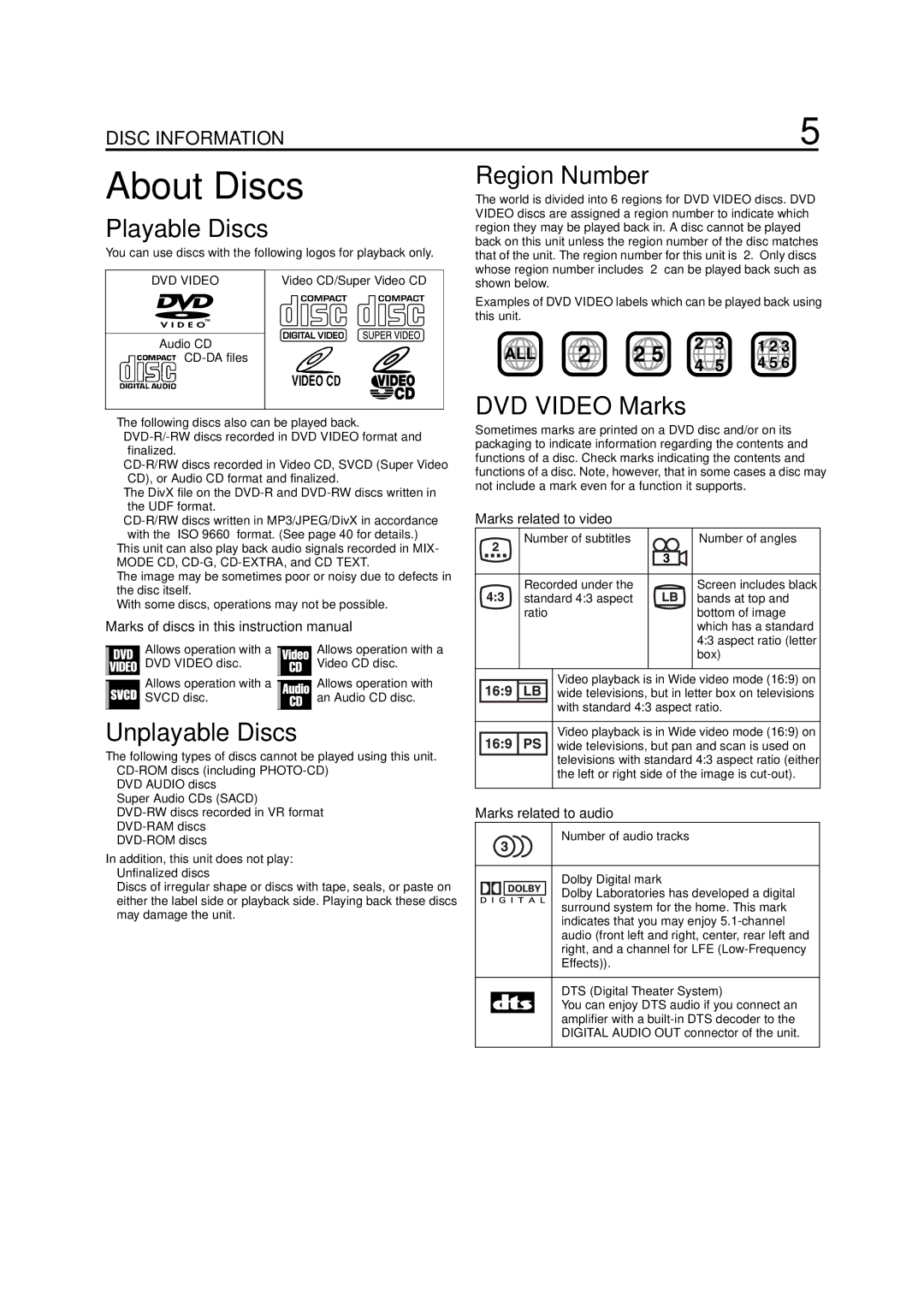 JVC LPT0991-001A manual About Discs, Playable Discs, Unplayable Discs, Region Number, DVD Video Marks 