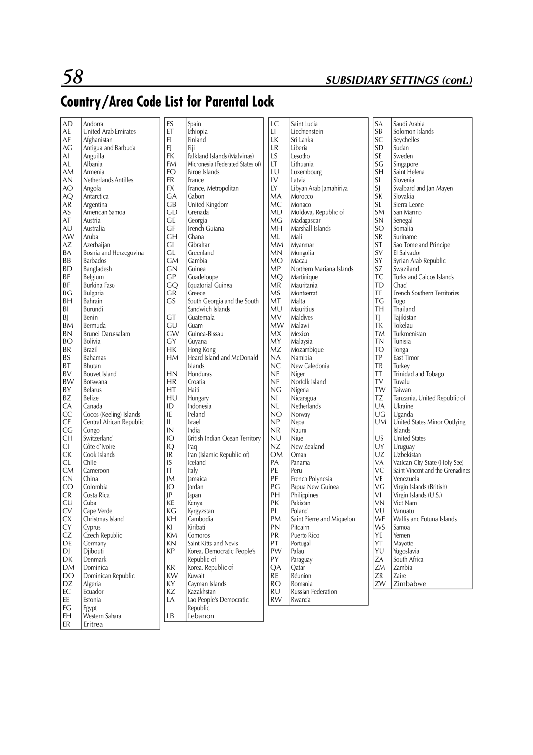 JVC LPT0991-001A manual Country/Area Code List for Parental Lock 