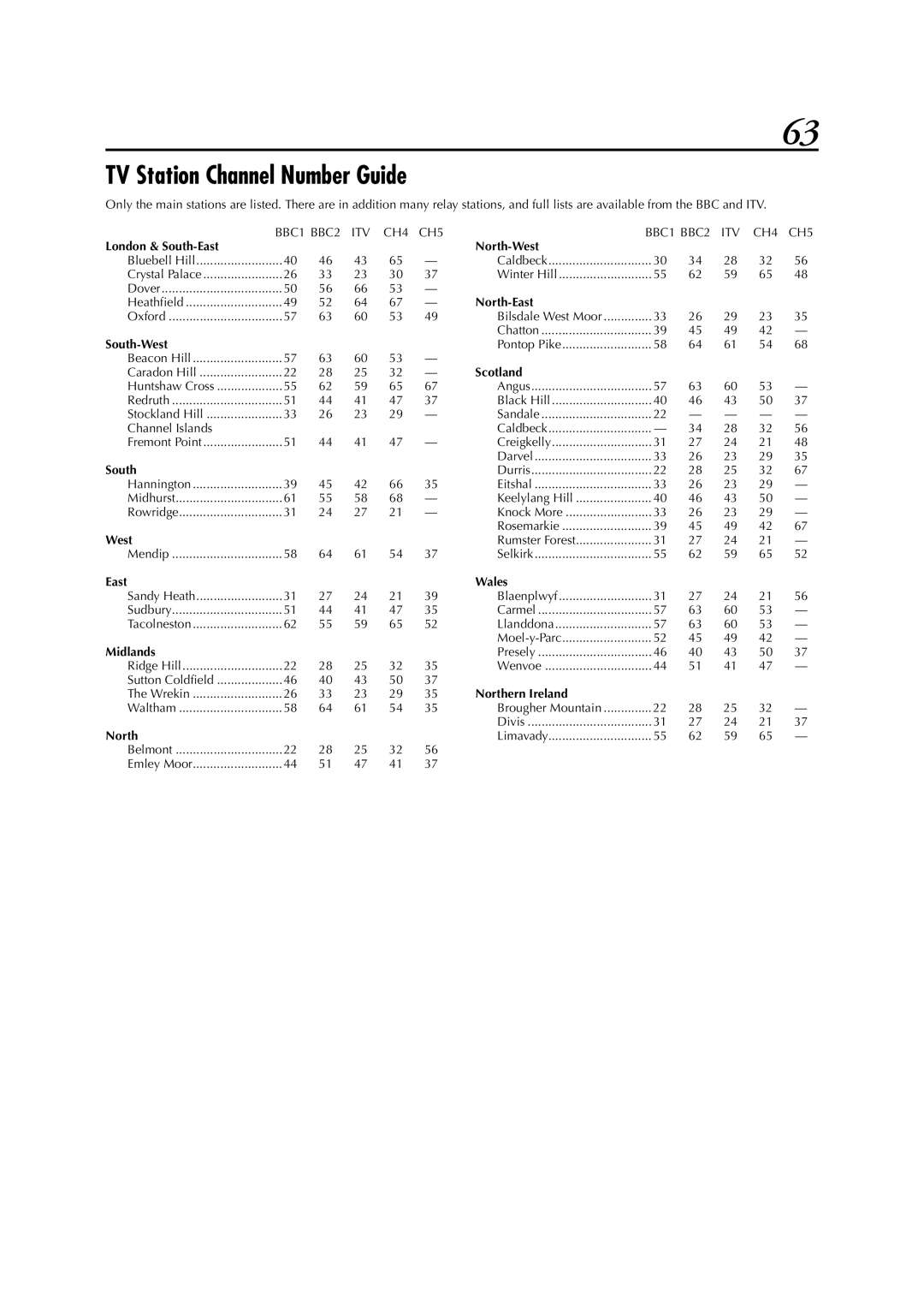 JVC LPT0991-001A manual TV Station Channel Number Guide 