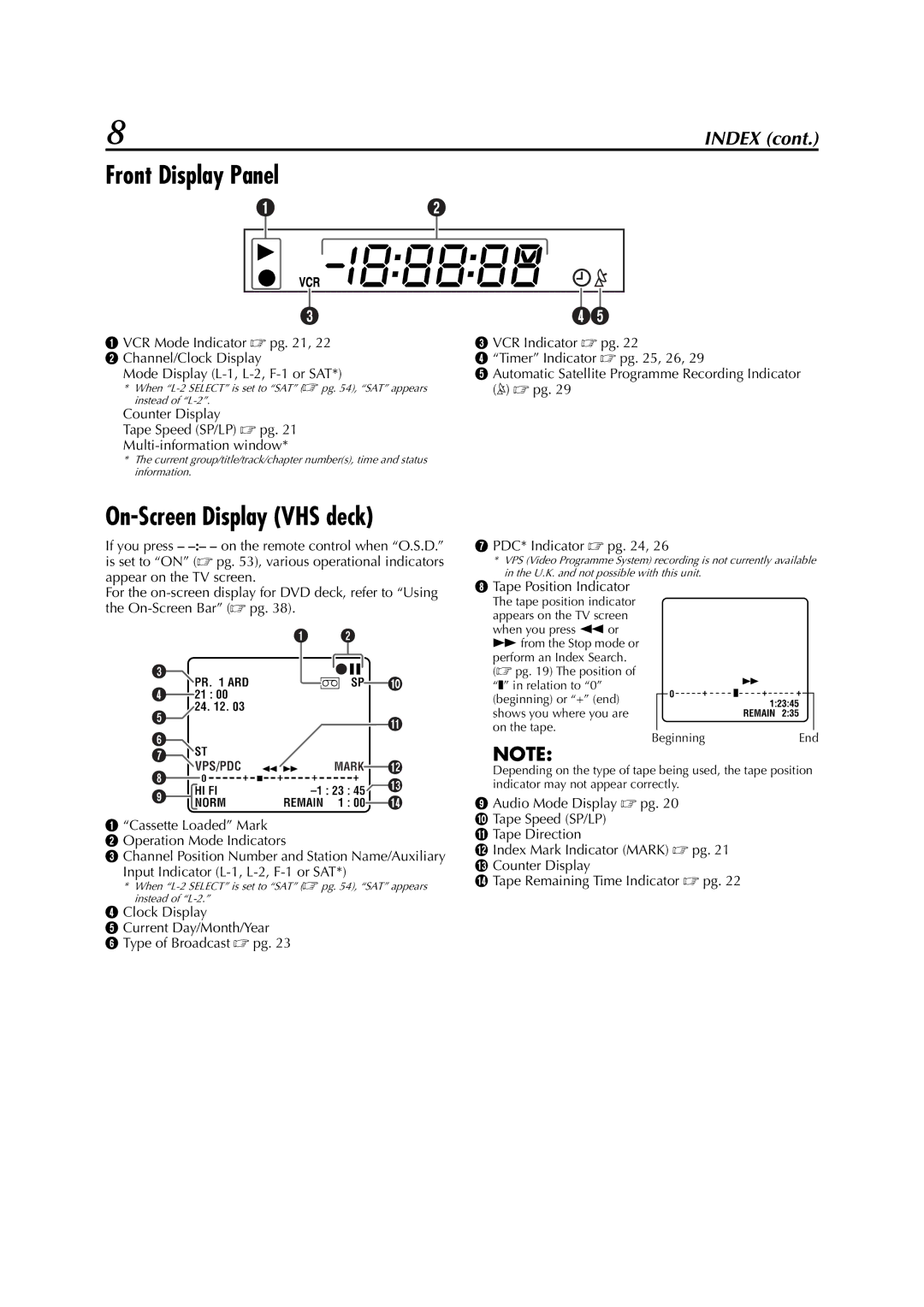 JVC LPT0991-001A manual Front Display Panel, On-Screen Display VHS deck, Tape Position Indicator 