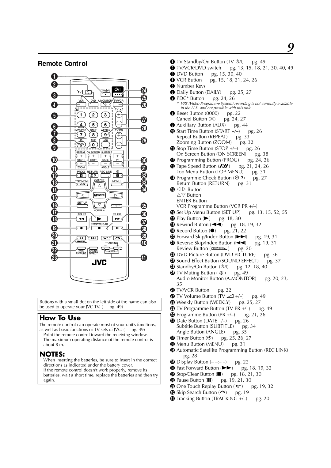 JVC LPT0991-001A manual Remote Control, How To Use, Rt Button Enter Button 