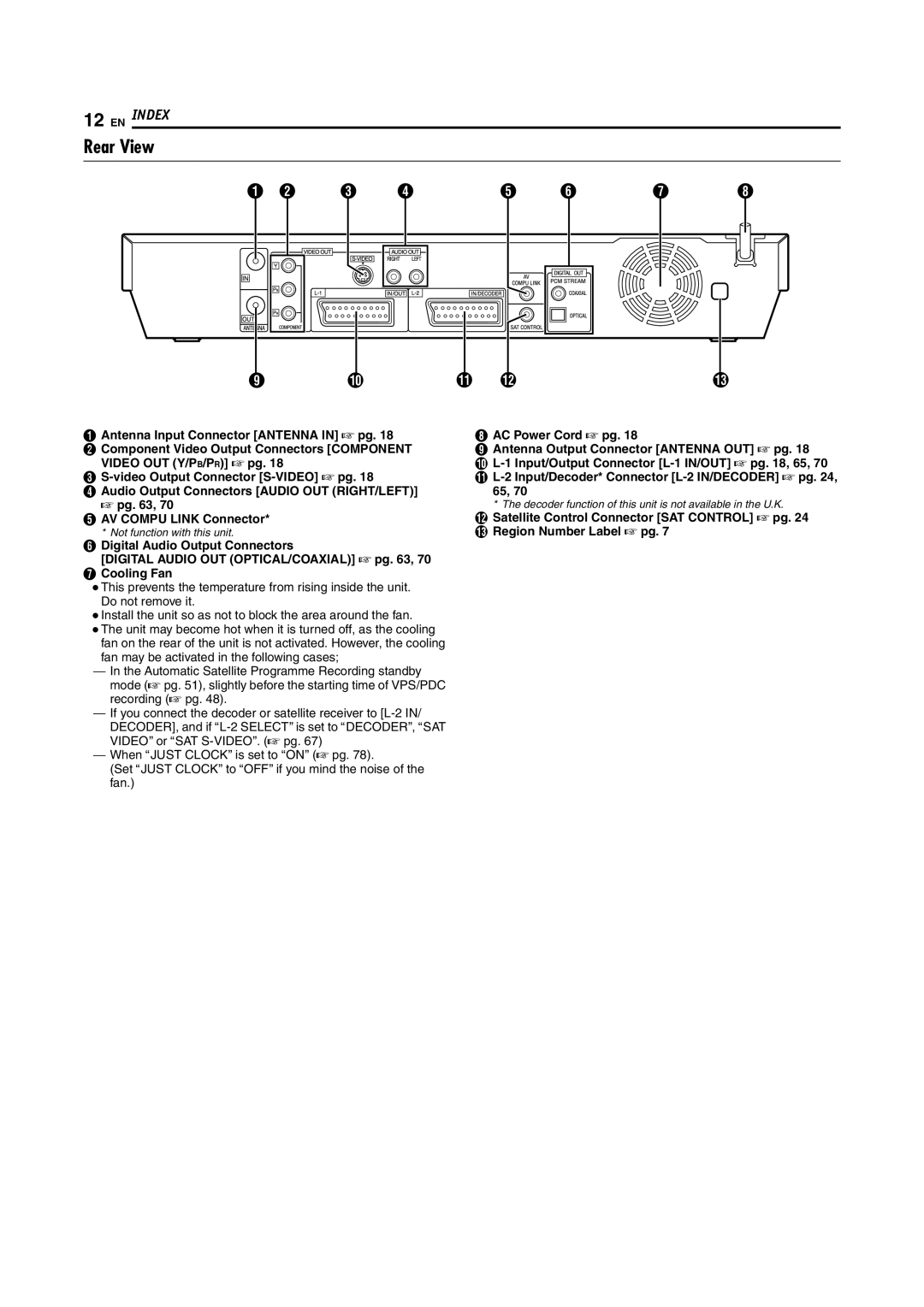 JVC LPT1029-001A manual Rear View, C D E F G H 