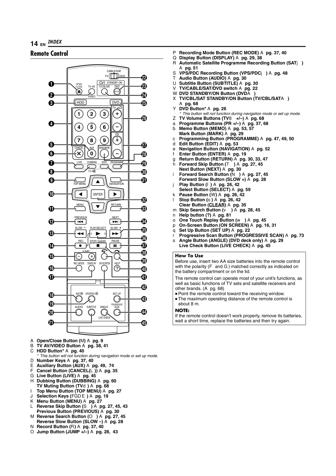 JVC LPT1029-001A manual Remote Control, How To Use 