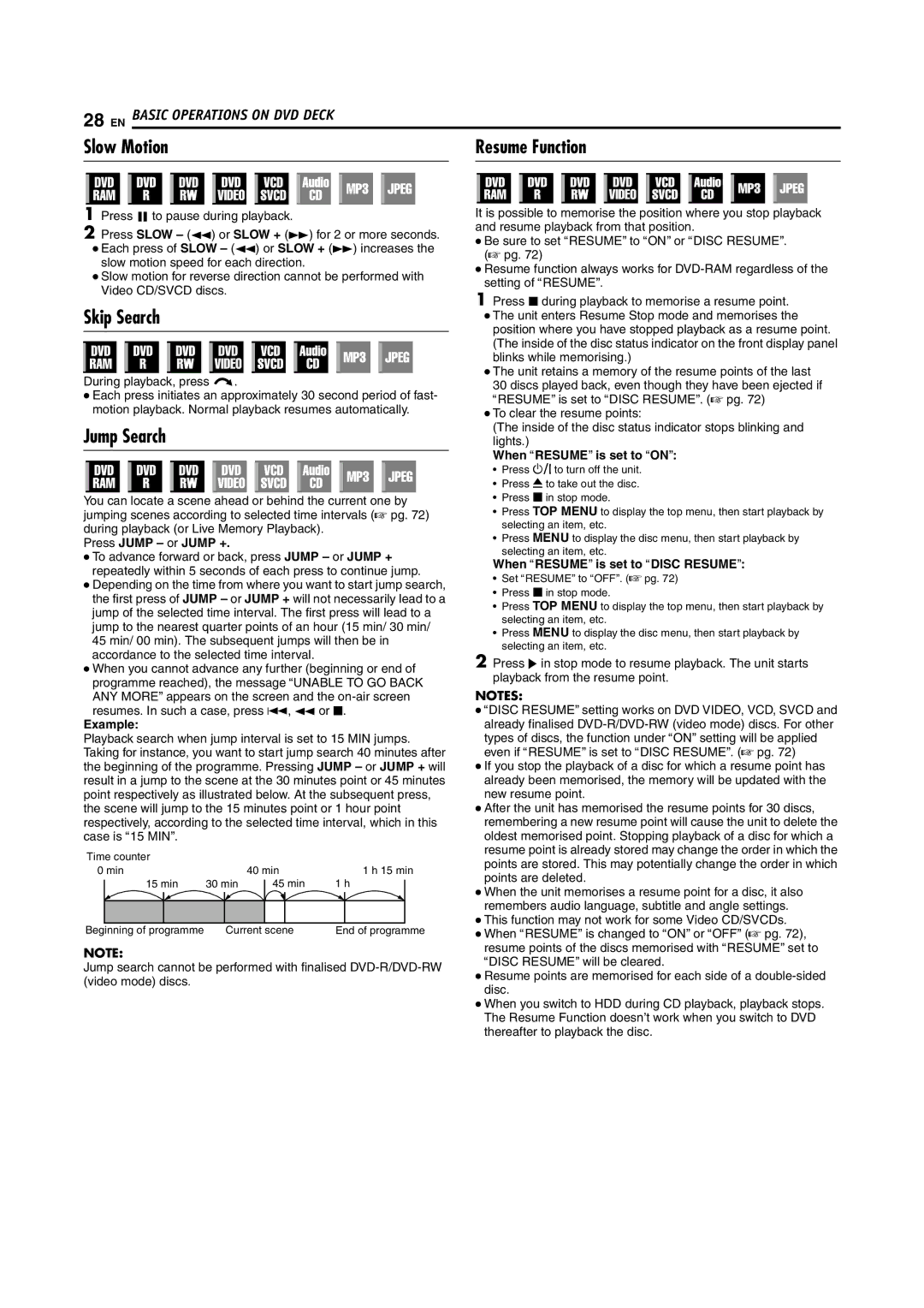 JVC LPT1029-001A manual Slow Motion Resume Function, Skip Search, Jump Search 