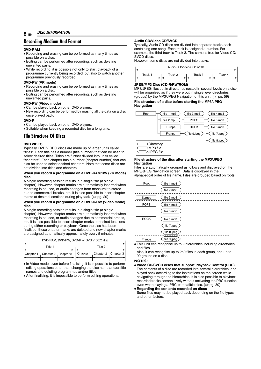 JVC LPT1029-001A manual Recording Medium And Format, File Structure Of Discs, Dvd-Ram 