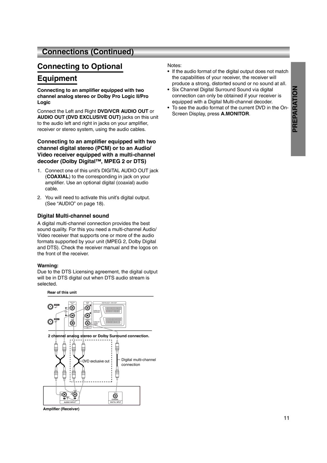 JVC LPT1056-001A manual Connections Connecting to Optional Equipment, Digital Multi-channel sound 