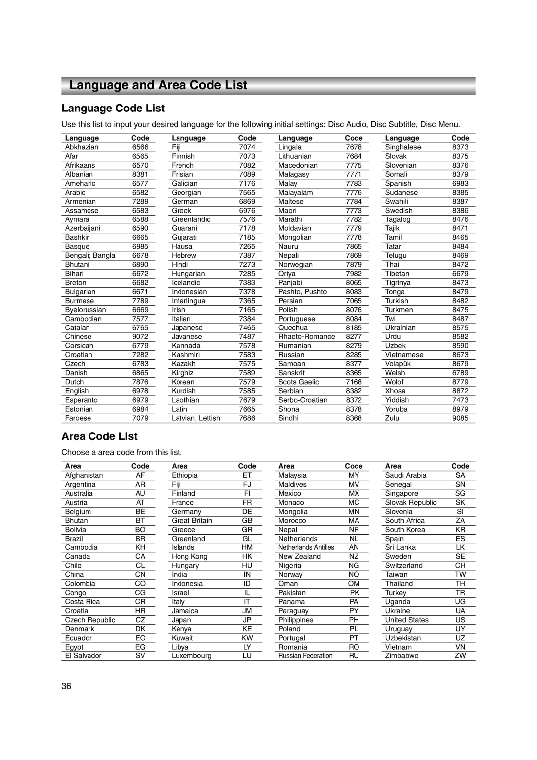 JVC LPT1056-001A manual Language and Area Code List, Language Code List 