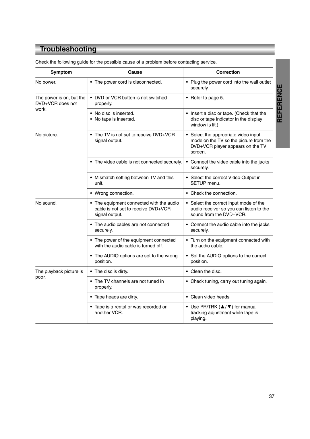 JVC LPT1056-001A manual Troubleshooting, Symptom Cause Correction 