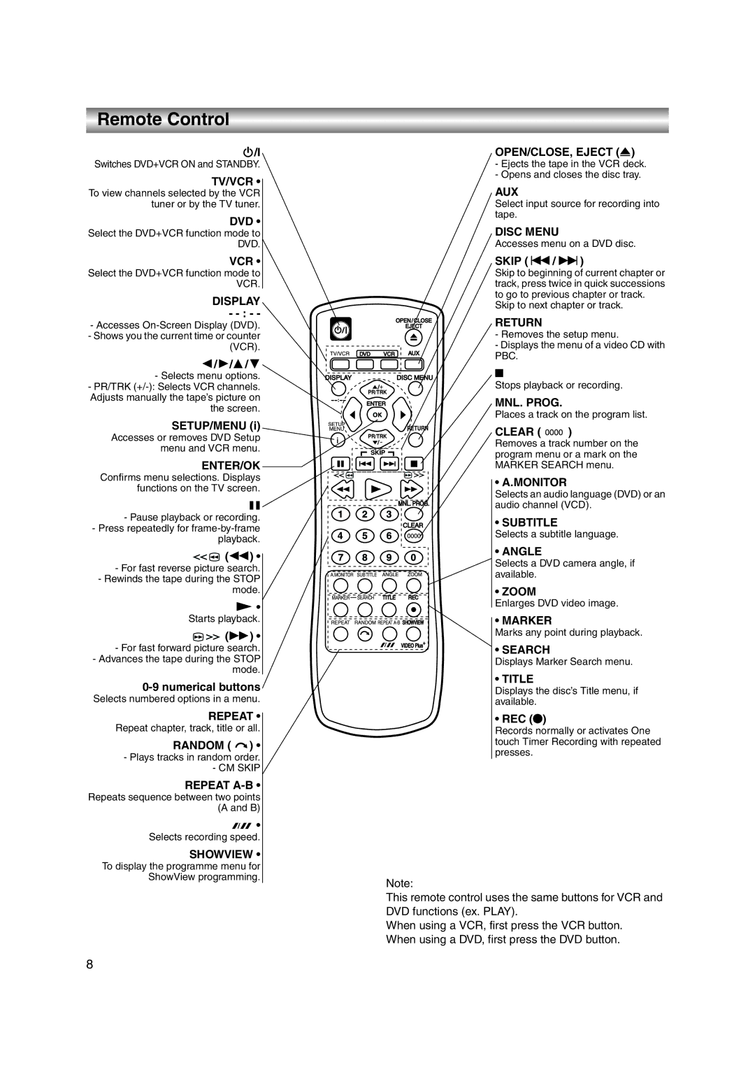 JVC LPT1056-001A manual Remote Control 