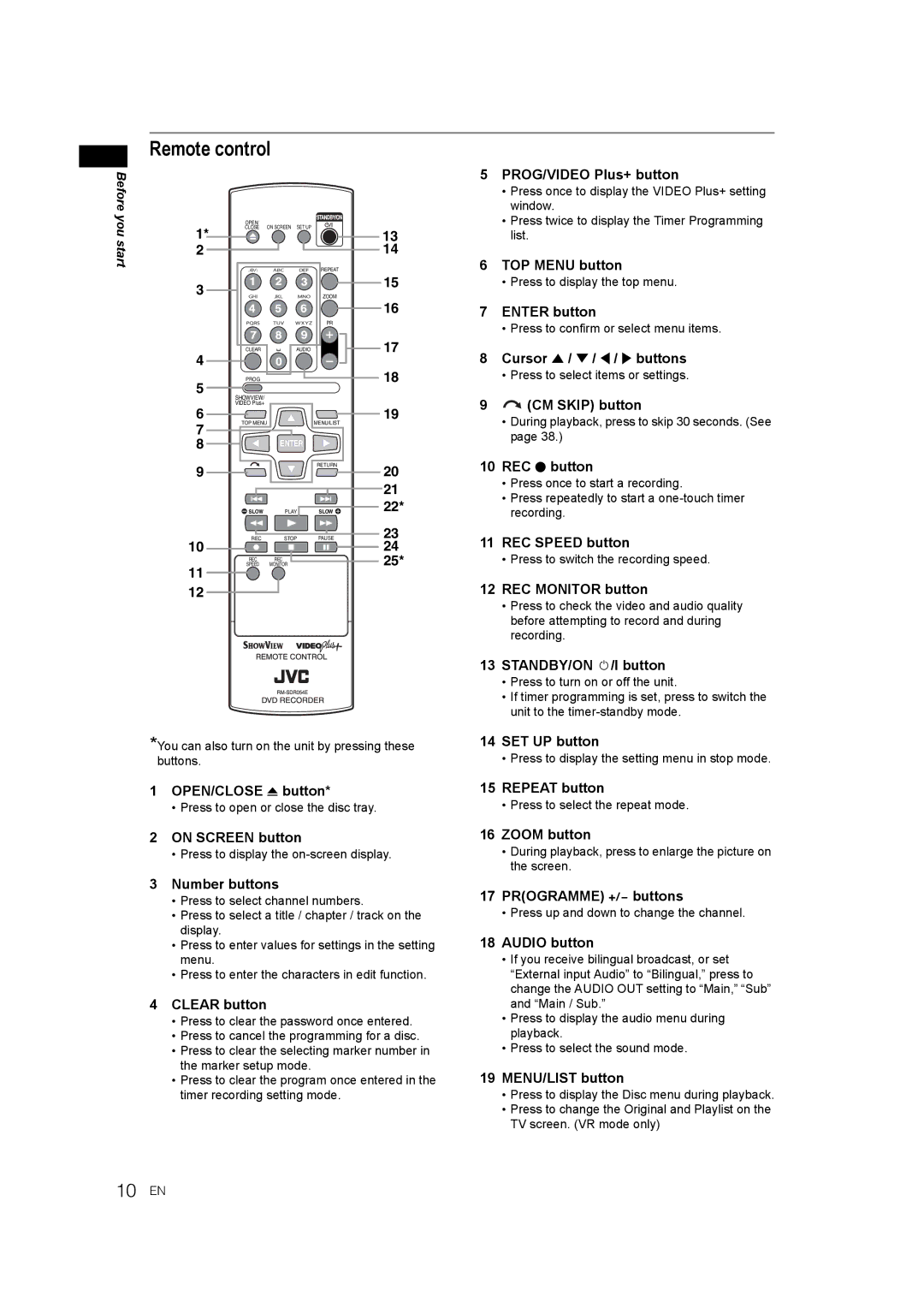 JVC LPT1081-001A manual Remote control 