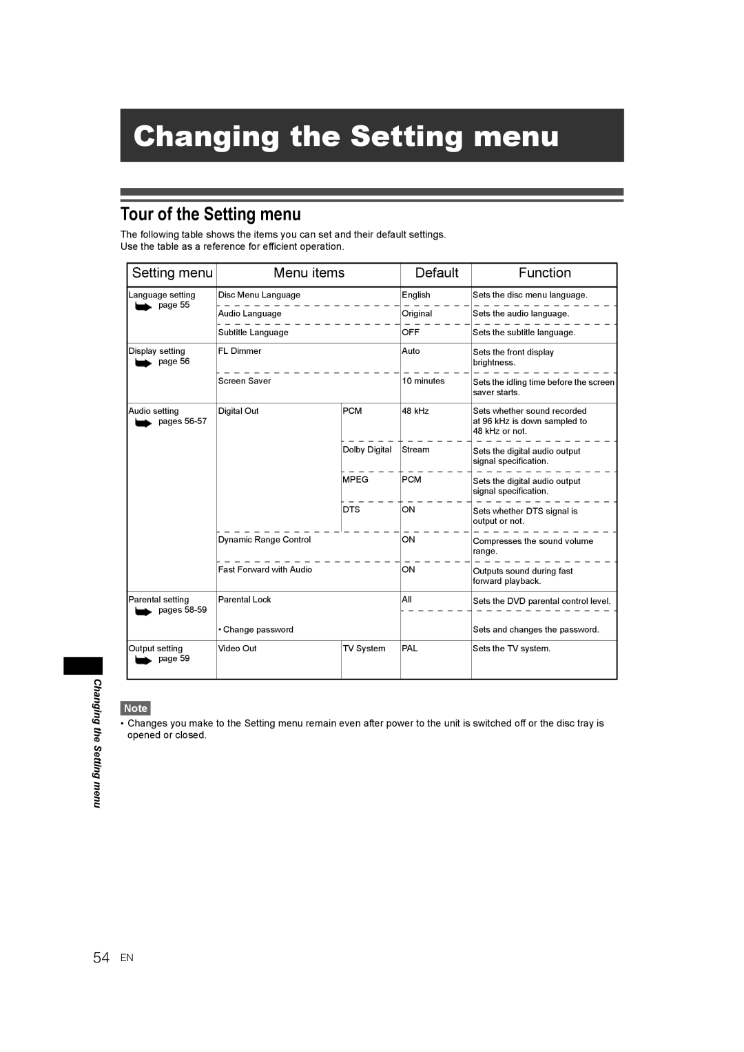 JVC LPT1081-001A manual Changing the Setting menu, Tour of the Setting menu 