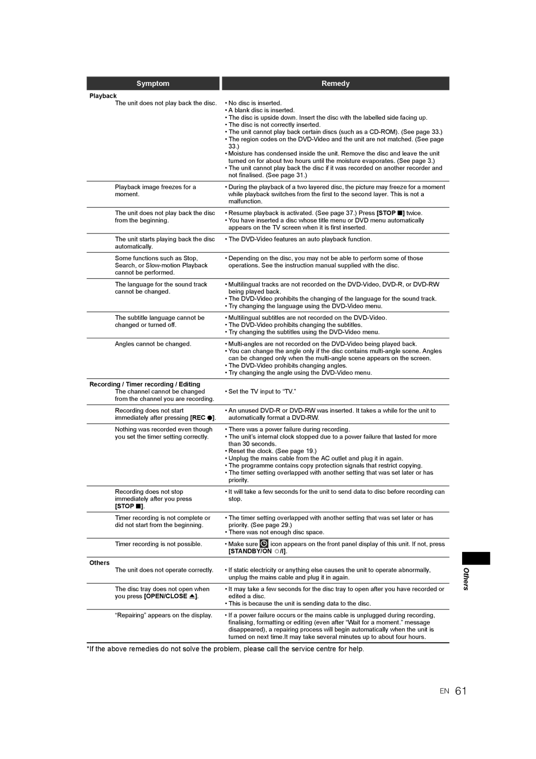 JVC LPT1081-001A manual Stop S 