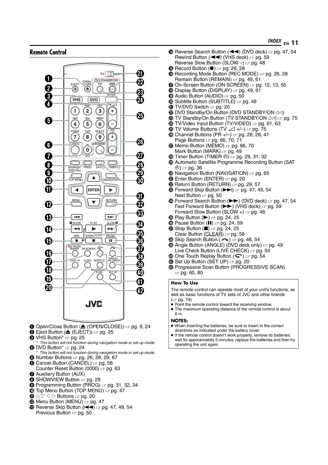 JVC LPT1092-001A manual Remote Control, How To Use,  pg 