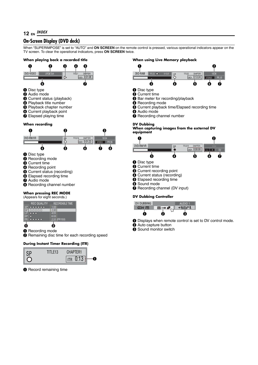 JVC LPT1092-001A manual On-Screen Display DVD deck 