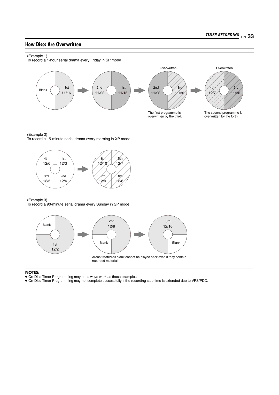 JVC LPT1092-001A manual How Discs Are Overwritten 