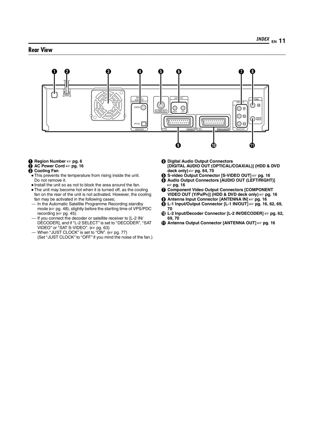 JVC LPT1100-001A manual Rear View, Digital Audio OUT OPTICAL/COAXIAL HDD & DVD 