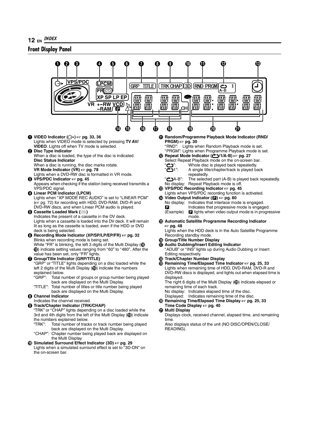 JVC LPT1100-001A manual Front Display Panel 