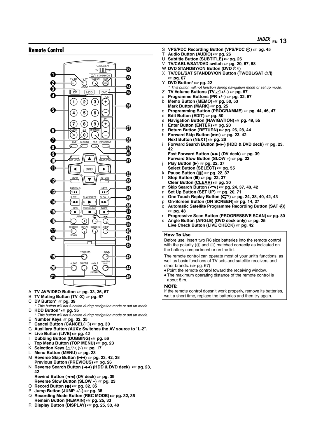 JVC LPT1100-001A manual Remote Control, HDD Button* a pg 