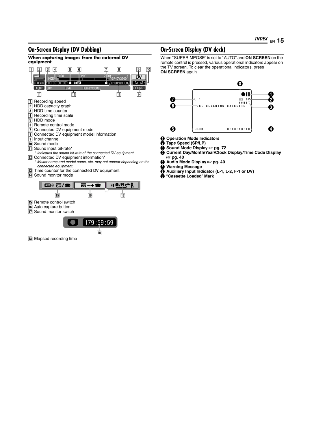 JVC LPT1100-001A manual On-Screen Display DV Dubbing, On-Screen Display DV deck, On Screen again 