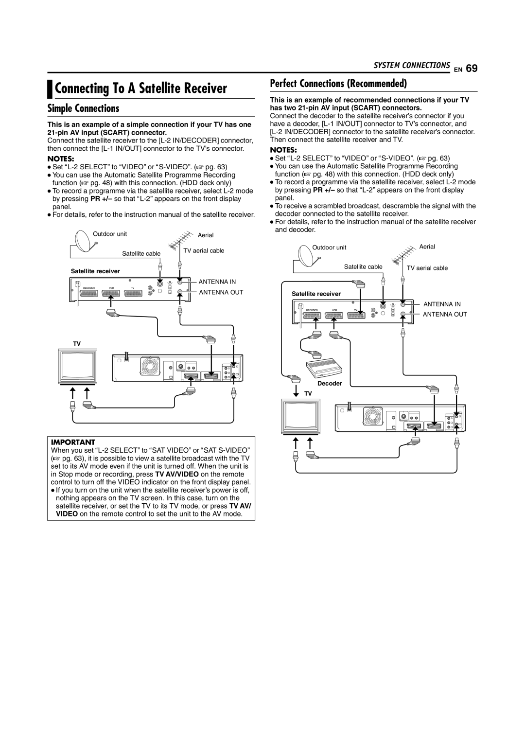 JVC LPT1100-001A manual Simple Connections, Perfect Connections Recommended 