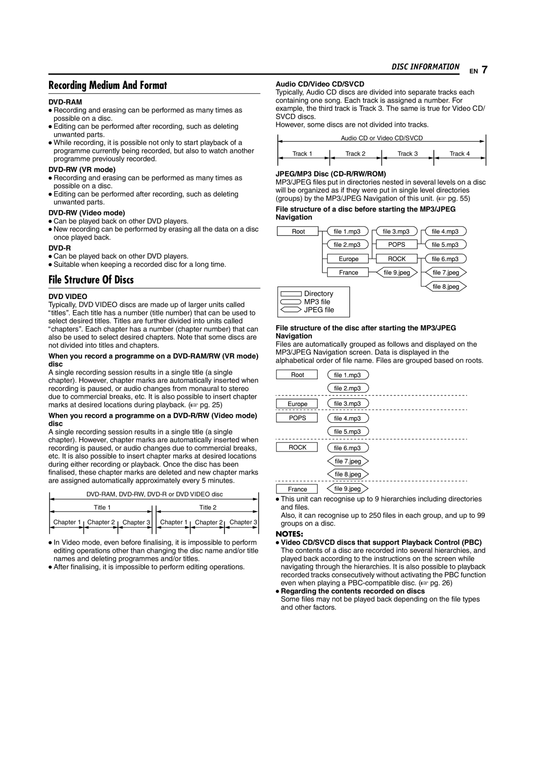 JVC LPT1100-001A manual Recording Medium And Format, File Structure Of Discs, Dvd-Ram 