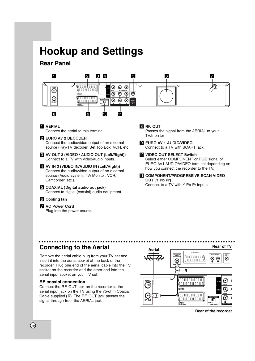 JVC LPT1132-001A manual Hookup and Settings, Rear Panel, Connecting to the Aerial, RF coaxial connection 