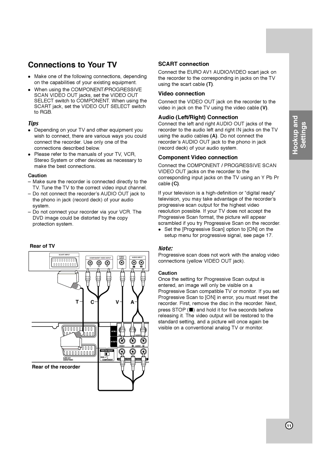 JVC LPT1132-001A manual Connections to Your TV, Scart connection, Video connection, Audio Left/Right Connection 