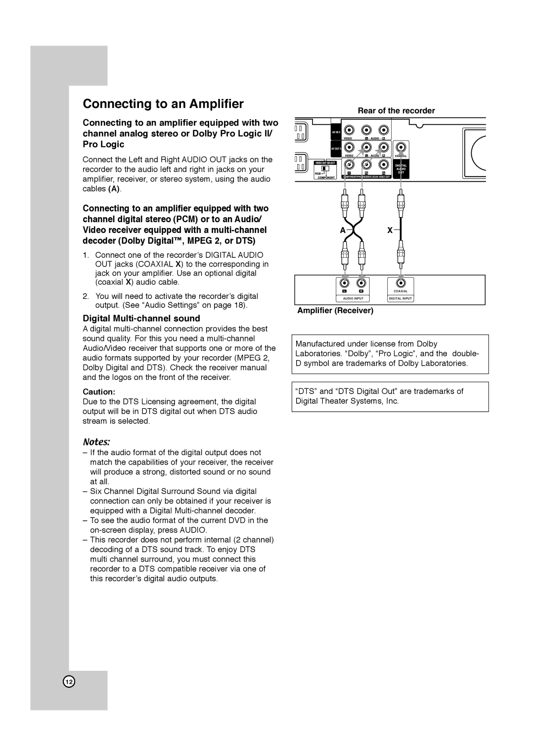 JVC LPT1132-001A manual Connecting to an Amplifier, Digital Multi-channel sound, Amplifier Receiver 