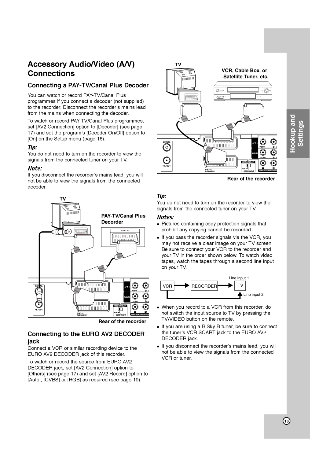 JVC LPT1132-001A Accessory Audio/Video A/V Connections, Connecting a PAY-TV/Canal Plus Decoder, PAY-TV/Canal Plus Decorder 