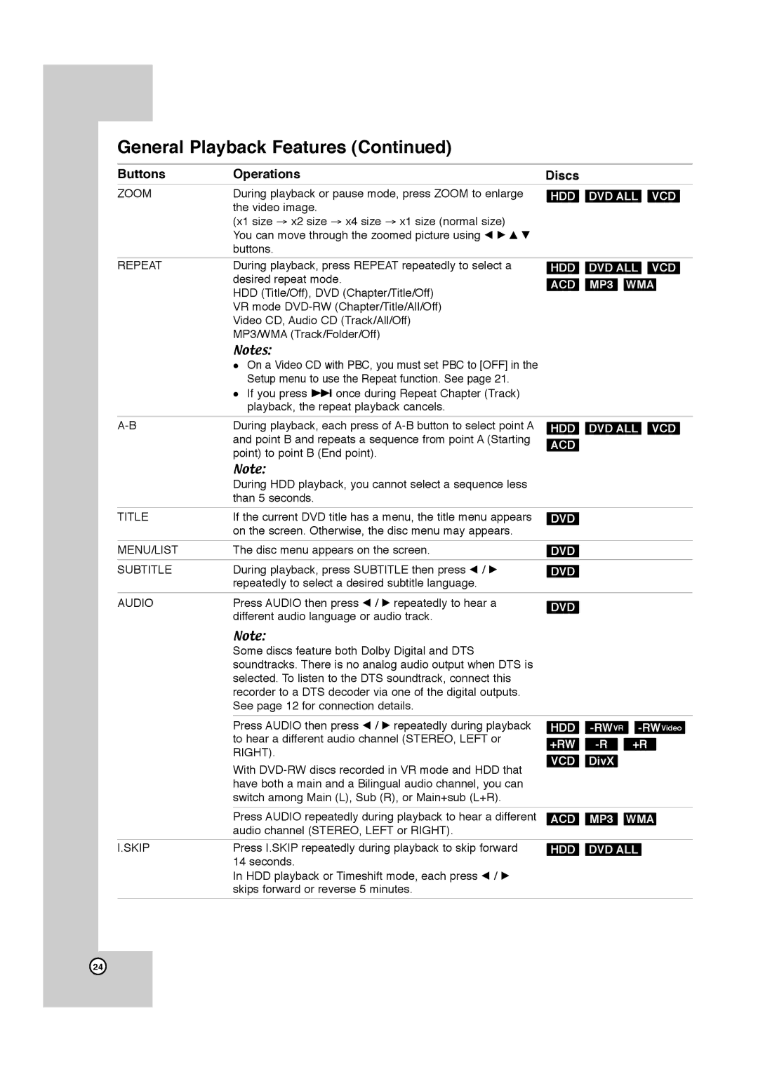 JVC LPT1132-001A manual HDD Rwvr 