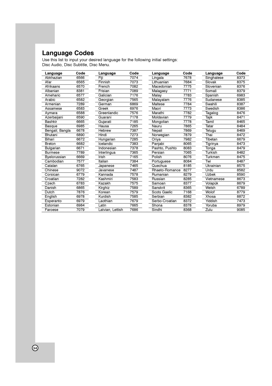 JVC LPT1132-001A manual Language Codes 