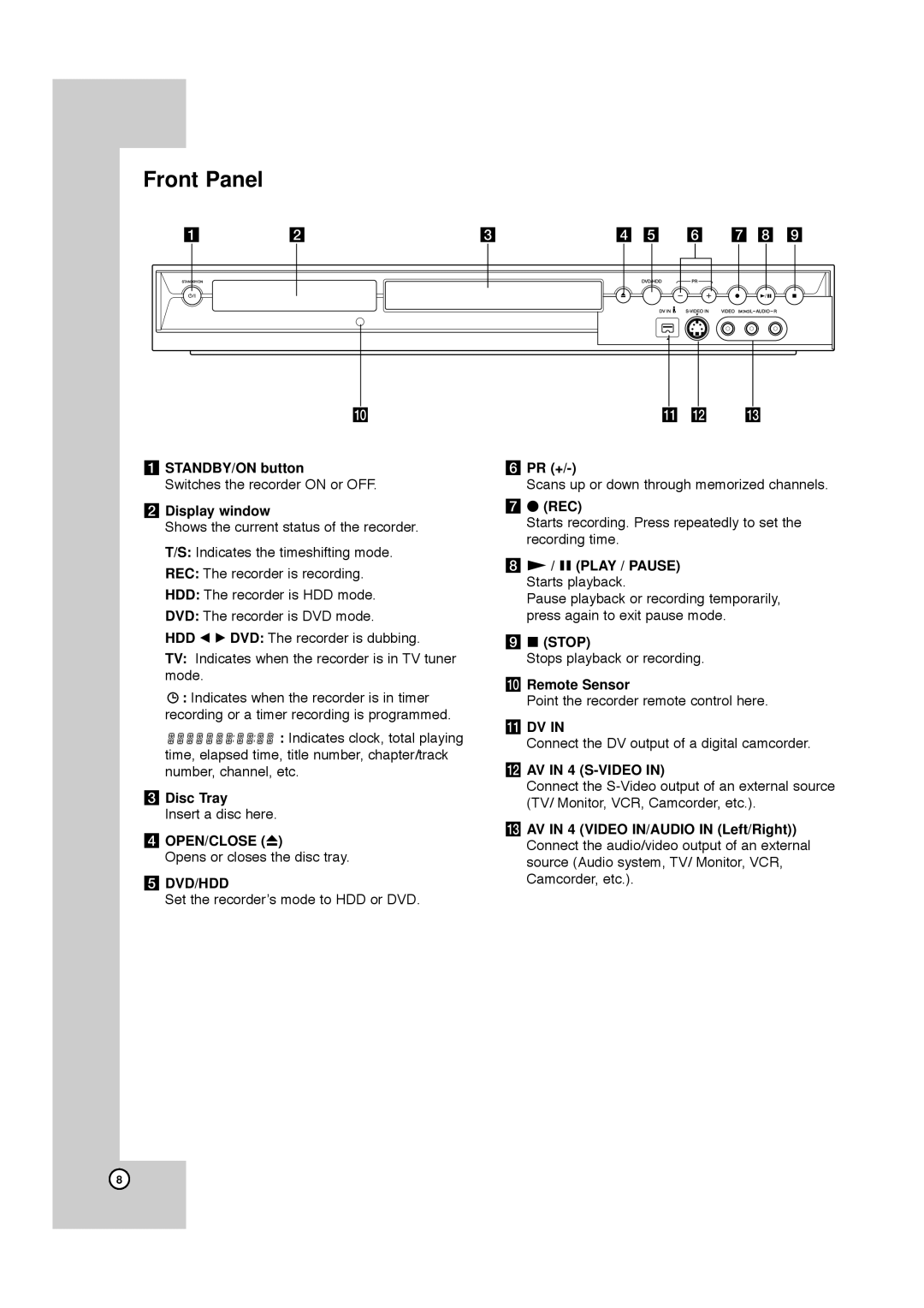 JVC LPT1132-001A manual Front Panel 