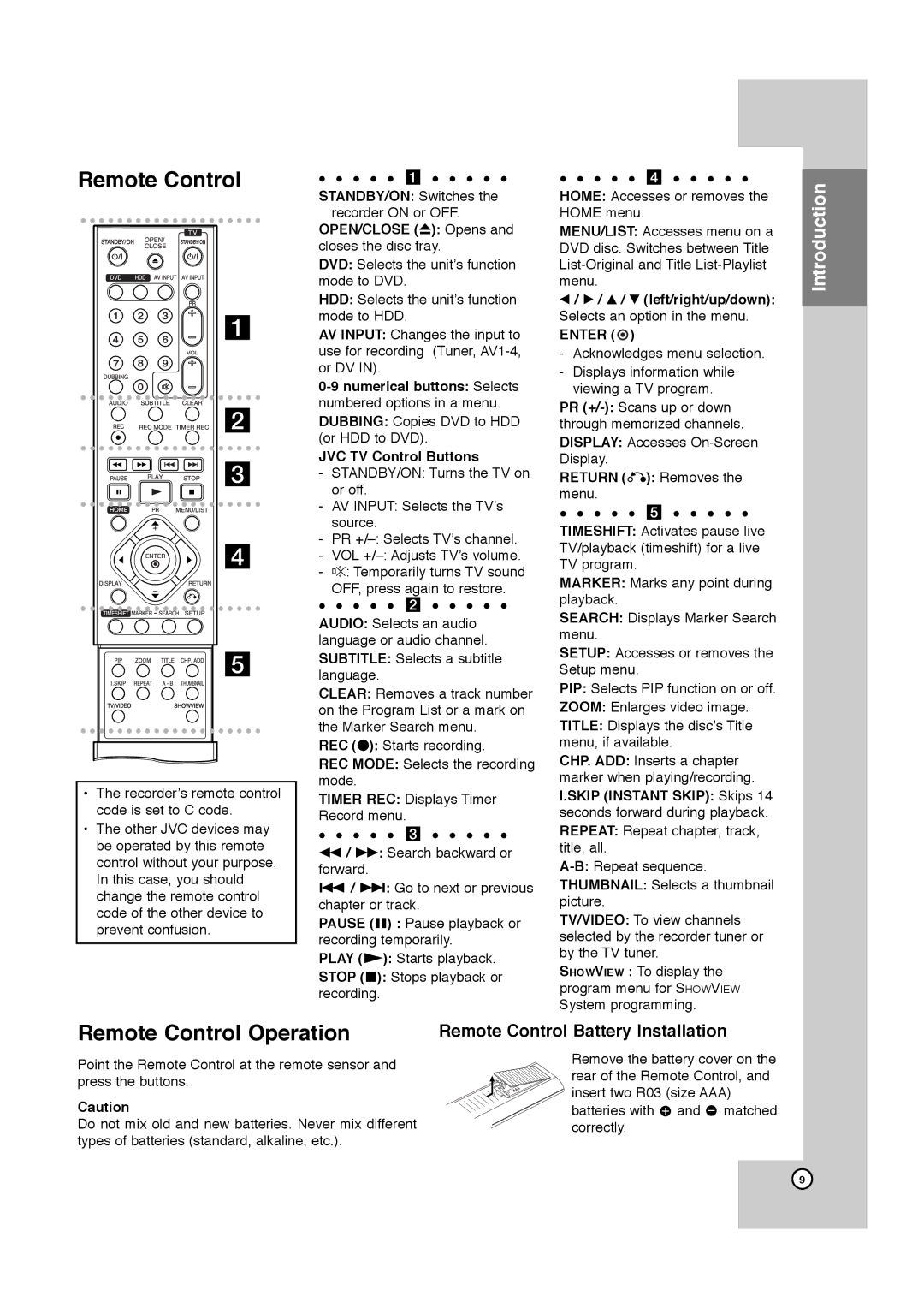 JVC LPT1132-001A manual Remote Control Operation, Remote Control Battery Installation 