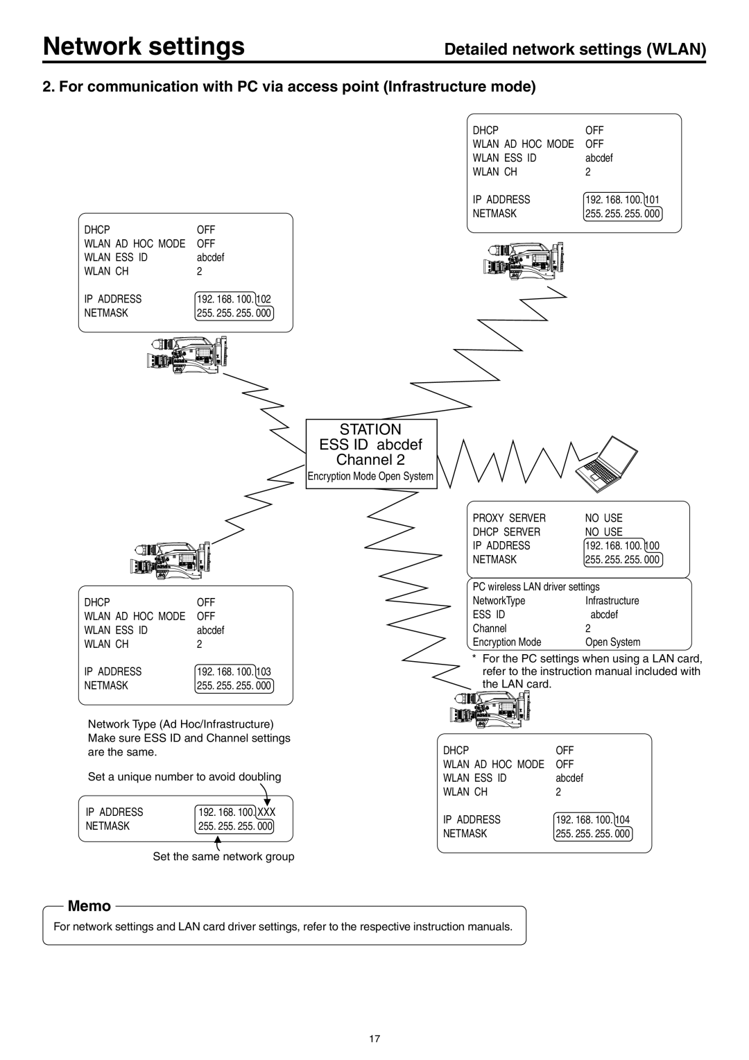 JVC LST0103-001B manual Wlan CH IP Address, OFF Wlan ESS ID, Proxy Server No USE Dhcp Server IP Address, 168, 255 