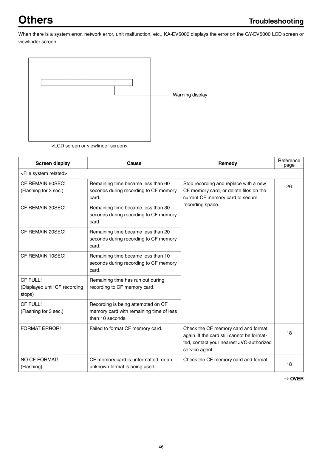 JVC LST0103-001B manual Troubleshooting, Screen display Cause Remedy 