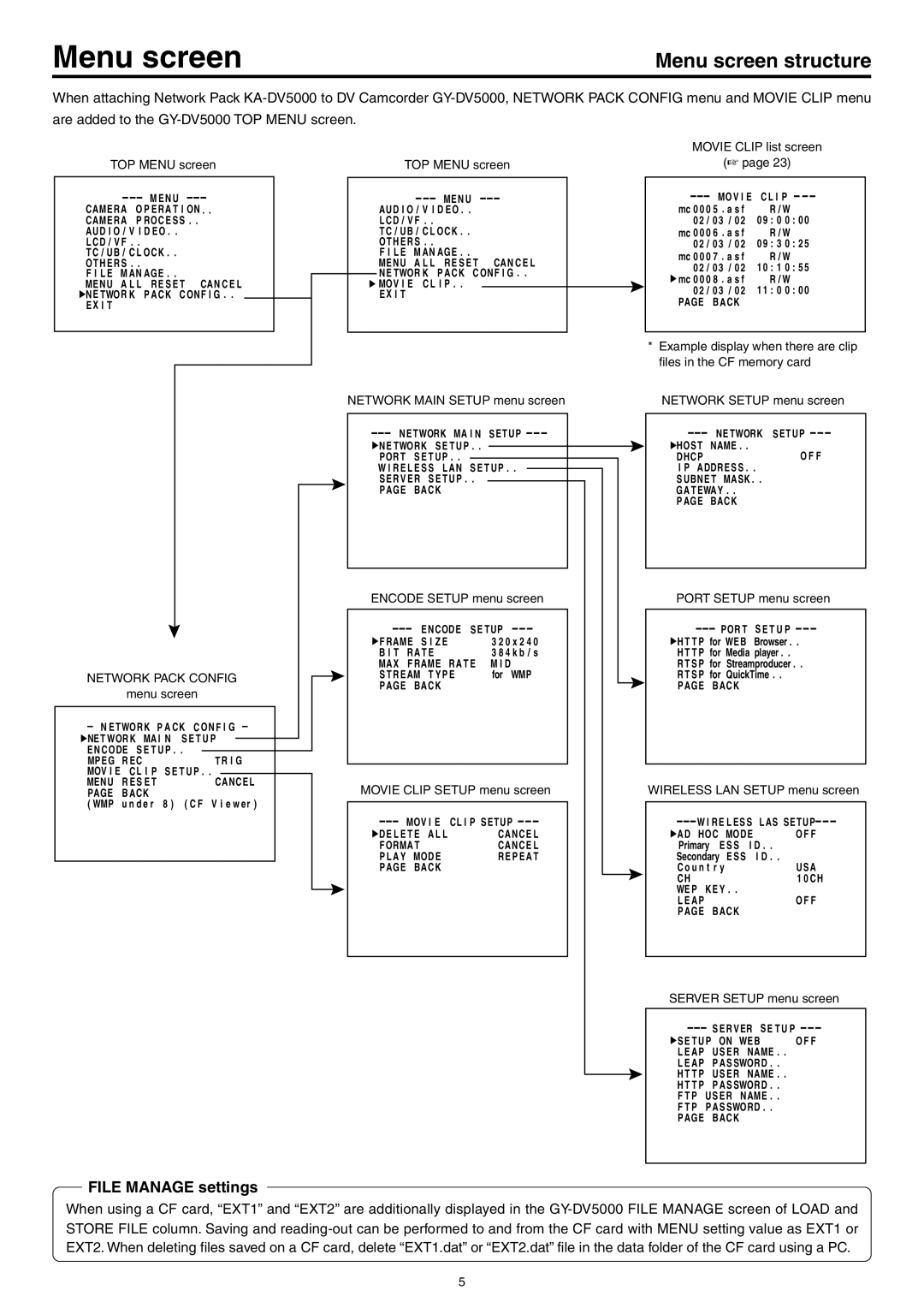 JVC LST0103-001B manual Menu screen structure, File Manage settings 