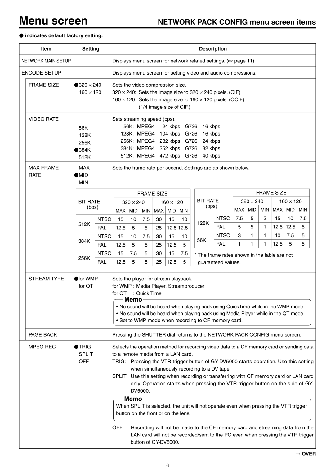 JVC LST0103-001B Network Pack Config menu screen items, Memo,  indicates default factory setting Setting Description 