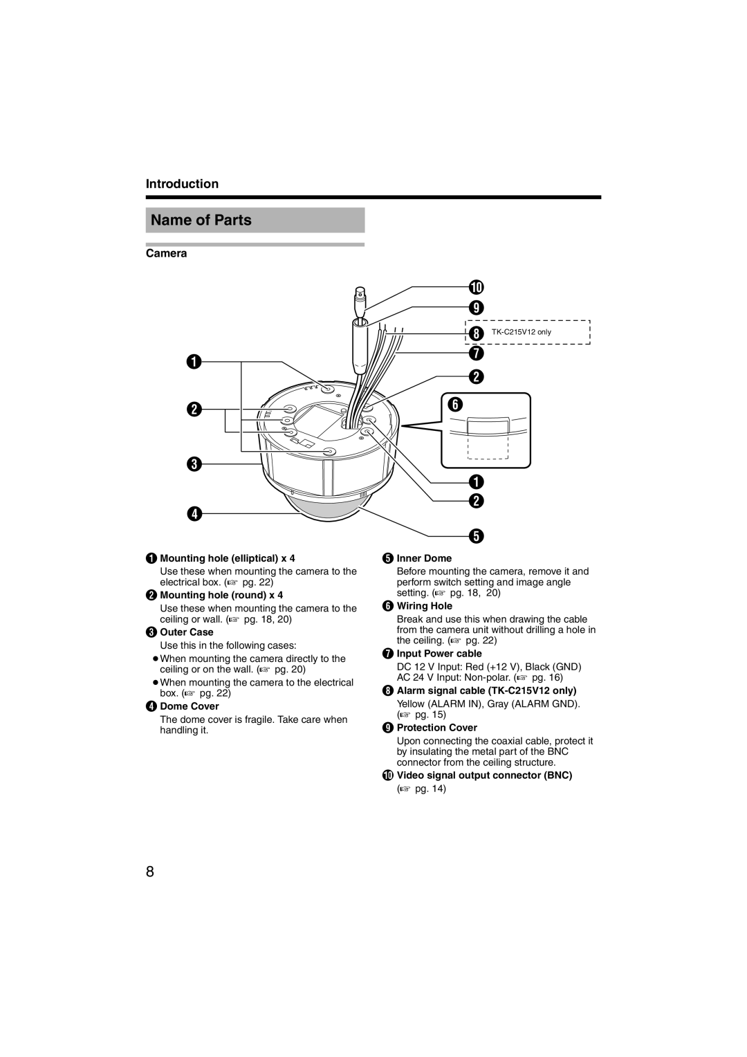 JVC LST0420-001B manual Name of Parts, Camera 