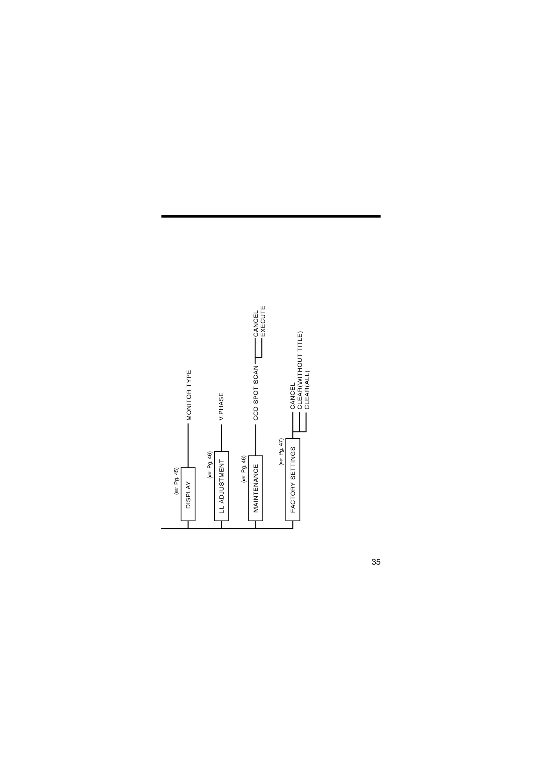 JVC LST0450-001B manual 