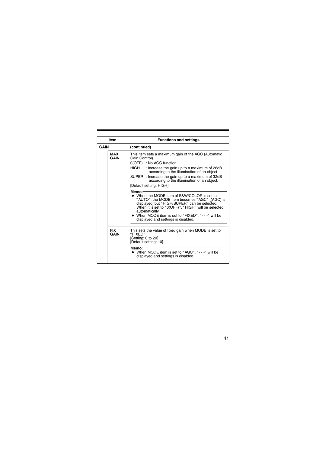 JVC LST0450-001B manual Gain MAX, High, Super, Fix, Afixedb 