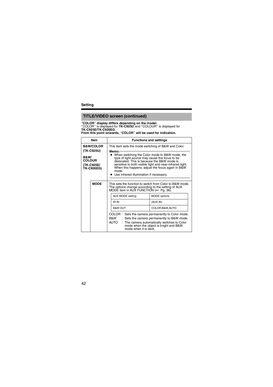 JVC LST0450-001B manual Acolorb display differs depending on the model, Colour, TK-C925E, TK-C926EG 