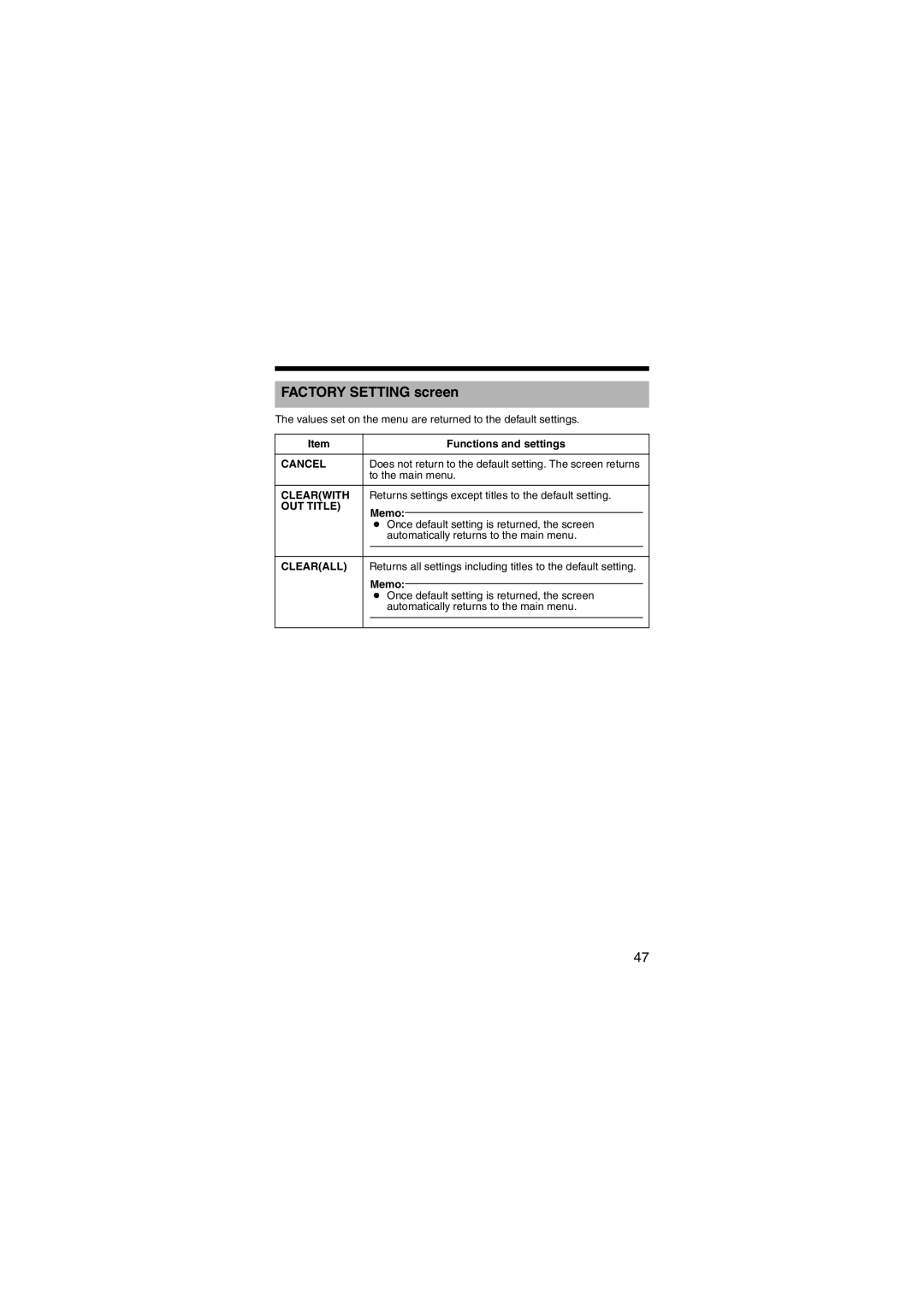 JVC LST0450-001B manual Factory Setting screen, Cancel, Clearwith, OUT Title, Clearall 